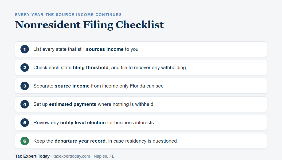 Checklist of steps for handling a nonresident state tax return after relocating to Florida