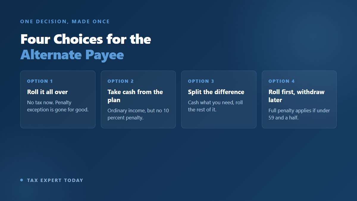 The four distribution choices available to an alternate payee under a qualified domestic relations order, comparing a full rollover, direct cash from the plan, a partial cash and partial rollover split, and rolling the money over before withdrawing later
