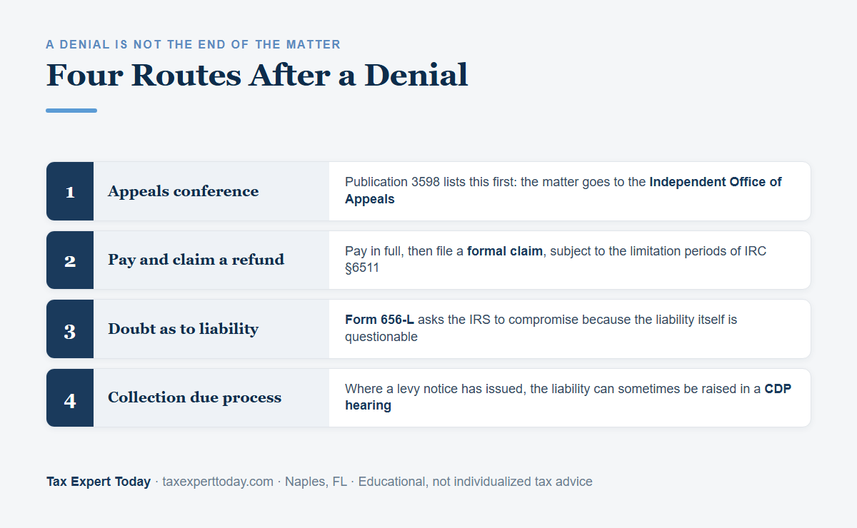 Four routes available after an IRS audit reconsideration request is denied, including Appeals and doubt as to liability