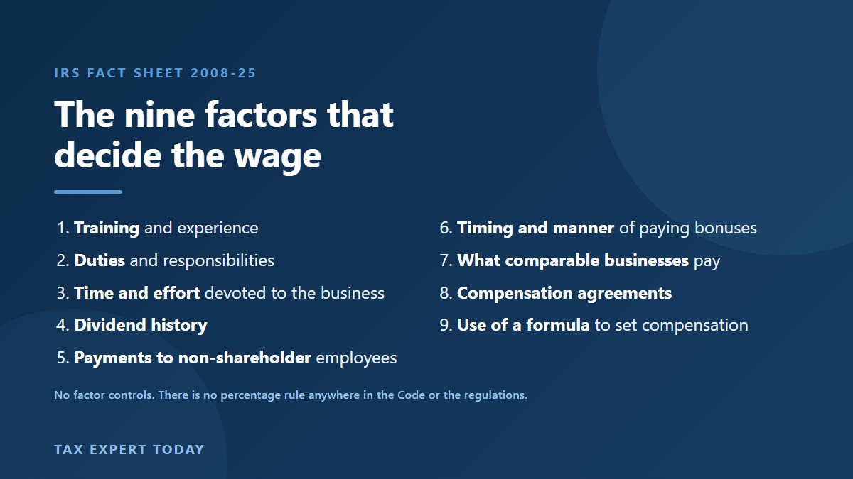 The nine IRS factors for S corp reasonable compensation from Fact Sheet 2008-25