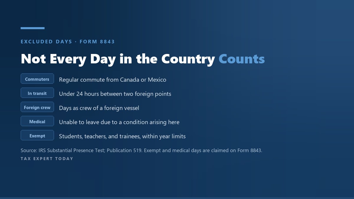 Chart of days excluded from the substantial presence test: border commuters, transit under 24 hours, foreign vessel crew, medical conditions arising in the U.S., and exempt individuals