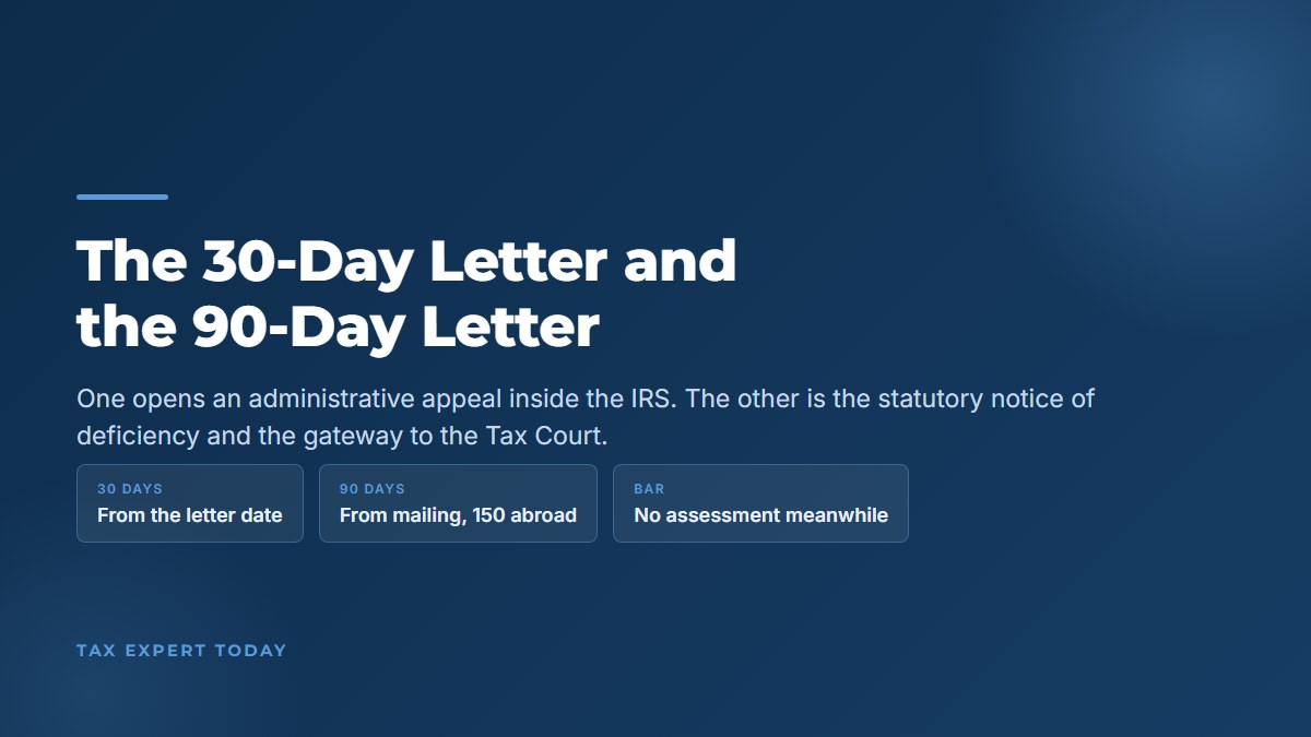 The IRS 30-day letter offering an administrative appeal within 30 days of the letter date compared with the 90-day letter notice of deficiency allowing 90 days from mailing to petition the Tax Court