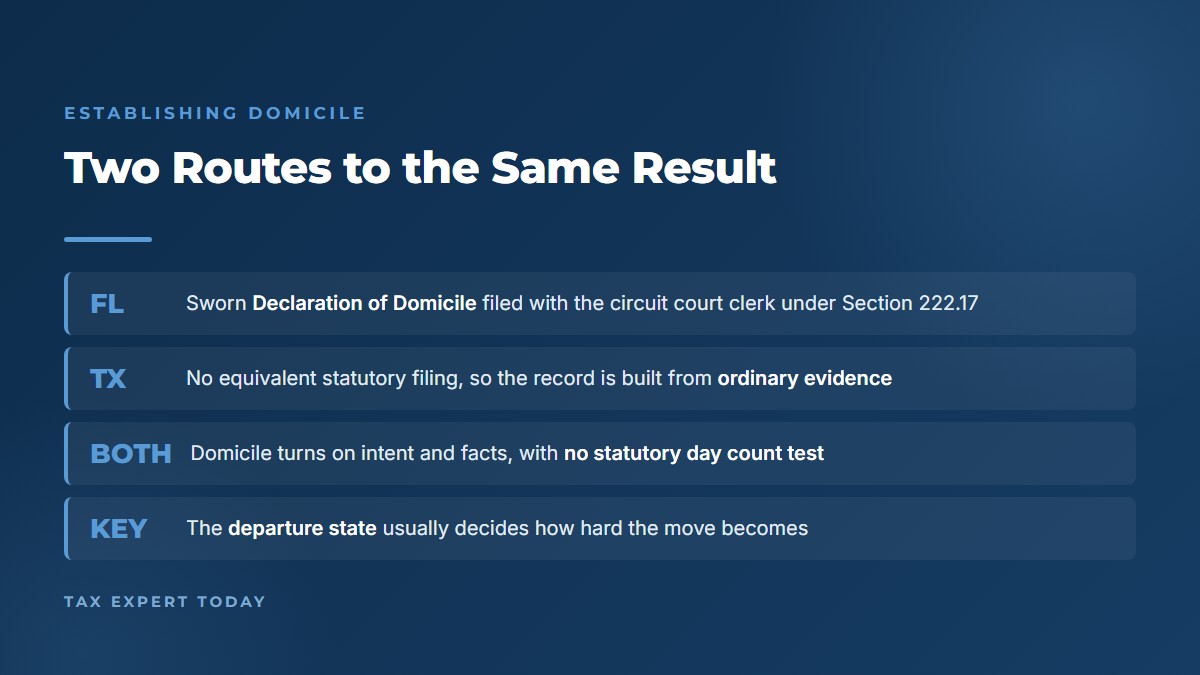 Florida Declaration of Domicile compared with Texas domicile evidence