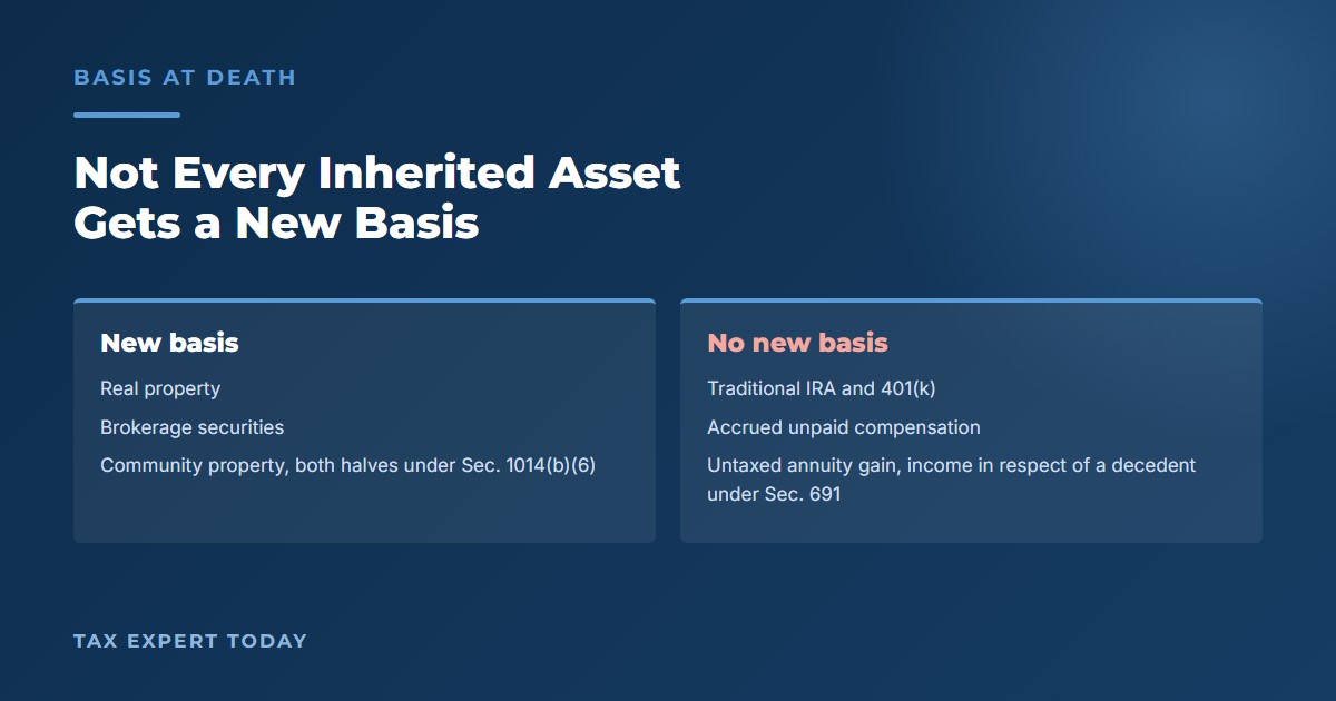 Which inherited assets receive a new basis at death and which do not