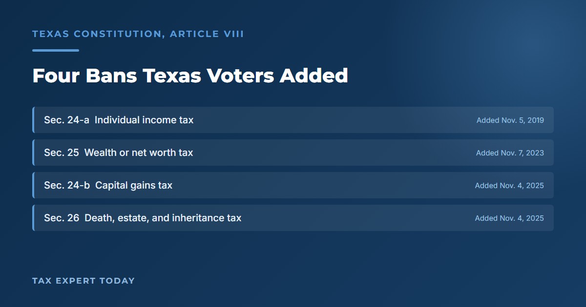 Four Texas constitutional tax bans including Section 26 on death and inheritance tax