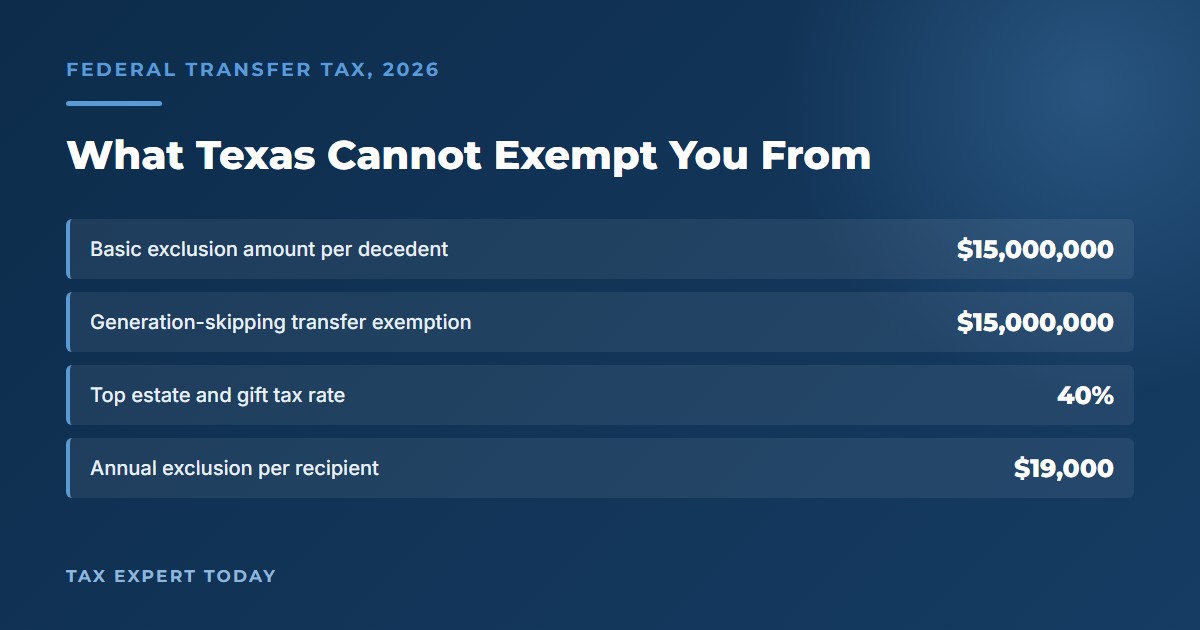 2026 federal transfer tax figures including the 15 million dollar basic exclusion amount