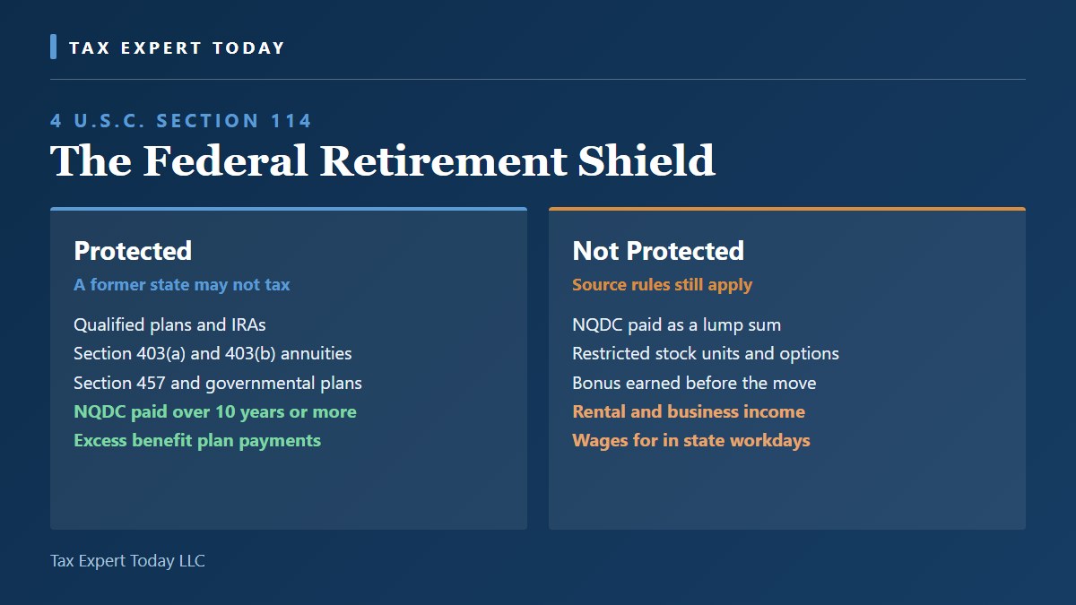 Chart showing which payments 4 U.S.C. Section 114 protects from former state taxation and which remain sourced to the prior state