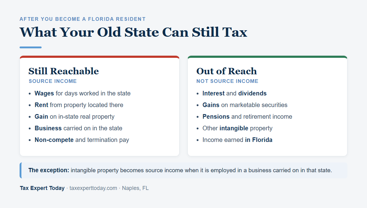 Chart showing which income types remain sourced to a former home state after a move to Florida and which do not