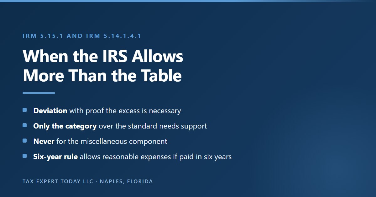 The ways the IRS may allow expenses above the allowable living expense standards, including a documented deviation showing the excess is necessary, substantiation limited to the category above the standard, no deviation for the miscellaneous allowance, and the six-year rule in IRM 5.14.1.4.1 that allows reasonable expenses when the liability can be paid within six years