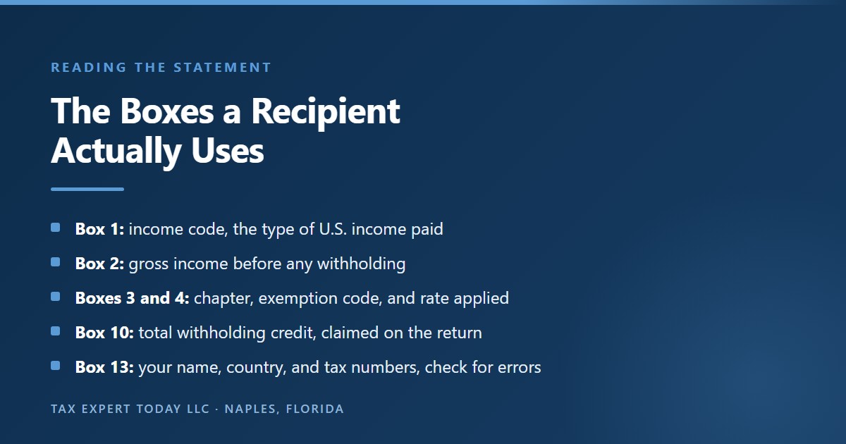 Summary of the Form 1042-S boxes a recipient uses: box 1 income code for the type of United States income, box 2 gross income before withholding, boxes 3 and 4 for the chapter indicator, exemption code, and tax rate, box 10 total withholding credit claimed on the return, and box 13 recipient name, country, and taxpayer identification numbers to check for errors