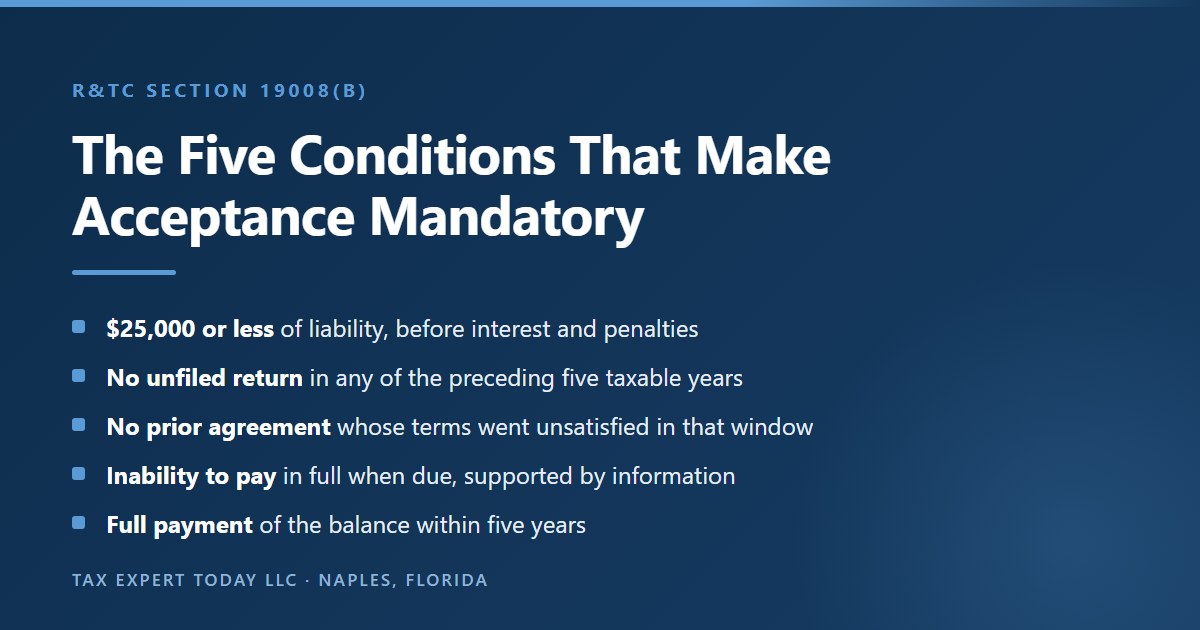 The five conditions in Revenue and Taxation Code section 19008 subdivision b under which the Franchise Tax Board must accept an installment agreement, covering the 25,000 dollar threshold measured before interest and penalties, the five year filing and agreement history, inability to pay, and full payment within five years