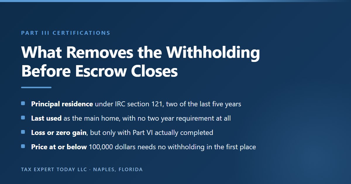 The main California Form 593 Part III certifications that fully exempt a sale from withholding, including the principal residence certification under IRC section 121, the property last used as a principal residence certification, the loss or zero gain certification, and the 100,000 dollar sales price threshold