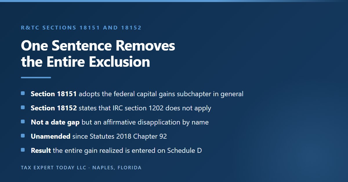 Explanation that California Revenue and Taxation Code section 18151 incorporates the federal capital gains subchapter in general terms while section 18152 then states that Internal Revenue Code section 1202 does not apply, making the California non conformity an affirmative disapplication by name rather than a conformity date gap