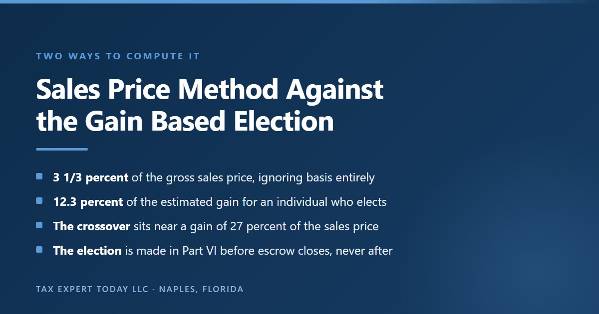 Comparison of the two California Form 593 withholding methods, the Sales Price Method at 3 1/3 percent of the gross sales price and the alternative gain based election at 12.3 percent of estimated gain for an individual, with the crossover near a gain of 27 percent of price