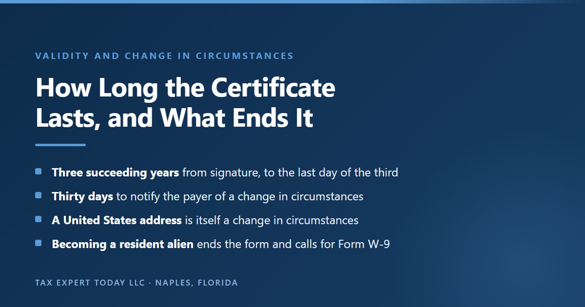 Summary of Form W-8BEN validity rules, showing that the certificate runs from the date of signature to the last day of the third succeeding calendar year, that the holder has 30 days to notify the withholding agent of a change in circumstances, that a change of address to a United States address is itself a change in circumstances, and that becoming a resident alien ends the form
