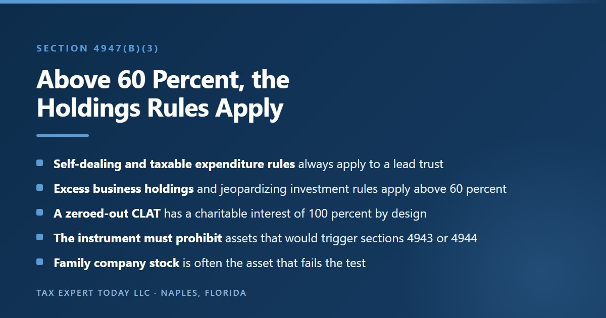 Explanation of the private foundation rules that apply to a charitable lead trust, showing that self-dealing and taxable expenditure rules always apply, and that the excess business holdings and jeopardizing investment rules apply when the charitable interest exceeds 60 percent of the trust, which is always the case for a zeroed-out charitable lead annuity trust