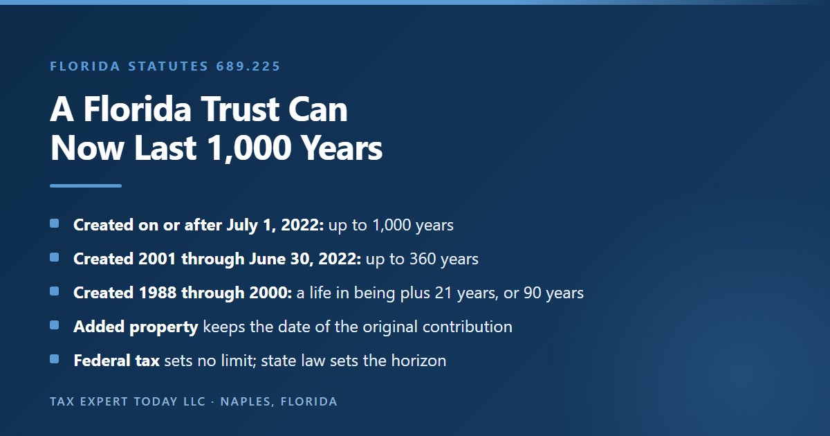 Summary of the Florida rule against perpetuities in Florida Statutes section 689.225 showing that a trust created on or after July 1 2022 may last up to 1,000 years, a trust created from 2001 through June 30 2022 may last up to 360 years, and property added later keeps the date of the original contribution