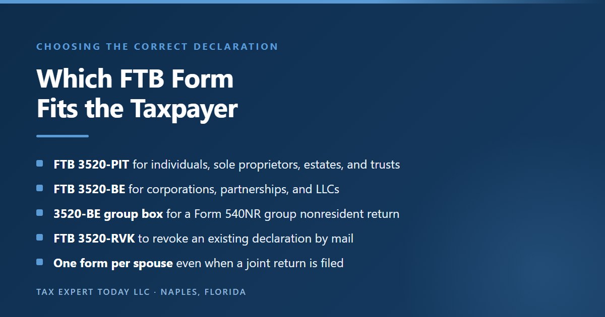 Chart showing which California Franchise Tax Board power of attorney form applies, with form FTB 3520-PIT for individuals, sole proprietors, estates, and trusts, form FTB 3520-BE for corporations, partnerships, and limited liability companies or a Form 540NR group nonresident return, form FTB 3520-RVK for revocations, and a separate declaration for each spouse