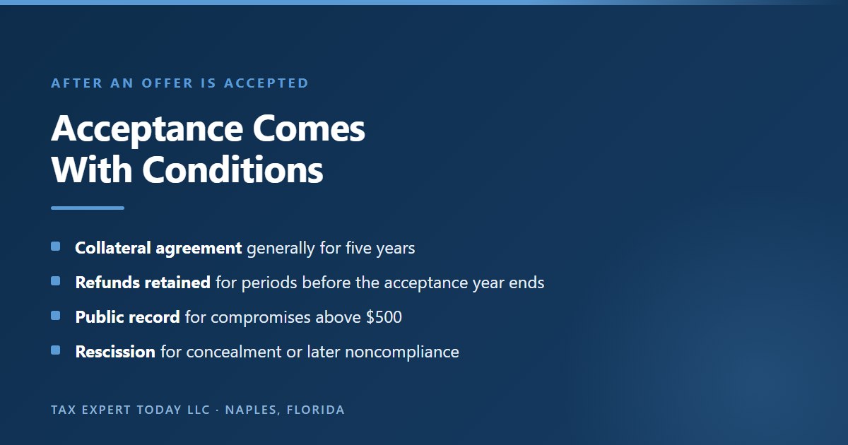 Summary of conditions that follow an accepted California Franchise Tax Board offer in compromise, including a collateral agreement generally lasting five years, retention of refunds for earlier periods, a public record for compromises above 500 dollars, and rescission for concealed assets or failure to file and pay later taxes