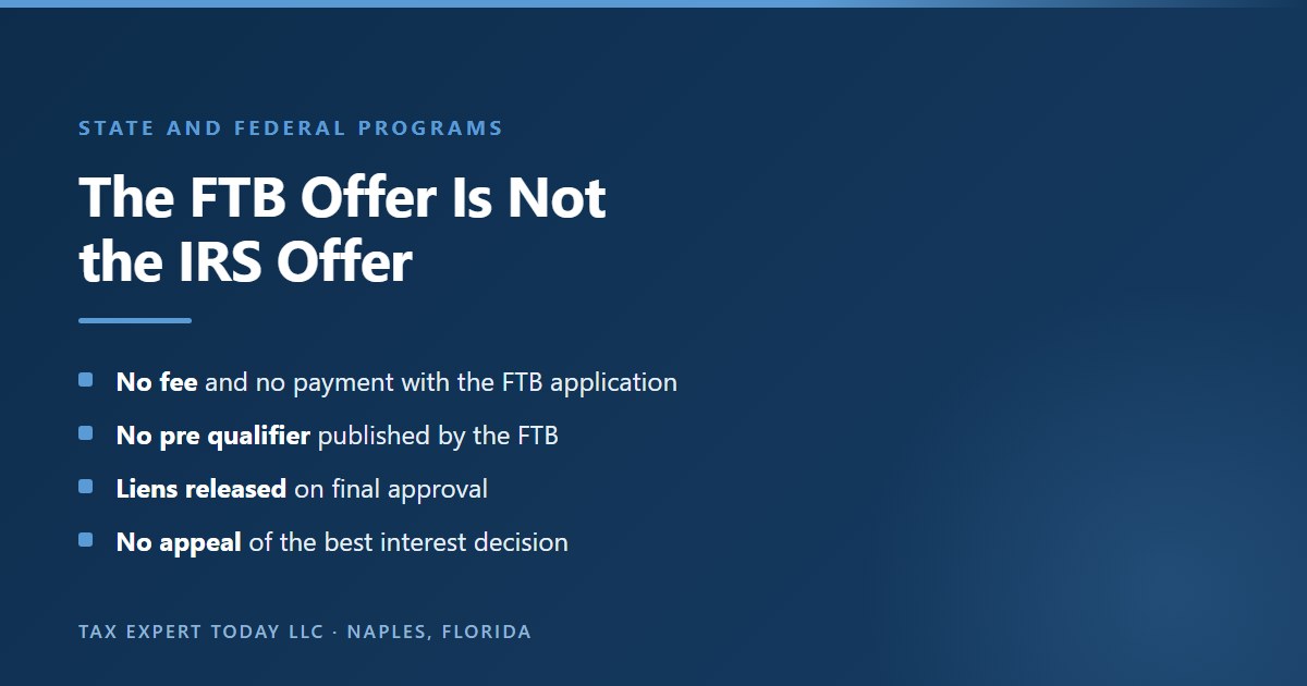 Comparison of the California Franchise Tax Board offer in compromise and the IRS offer in compromise, showing that the state program lists no application fee or upfront payment, publishes no pre qualifier, releases state tax liens on final approval, and does not allow appeal of its best interest decision
