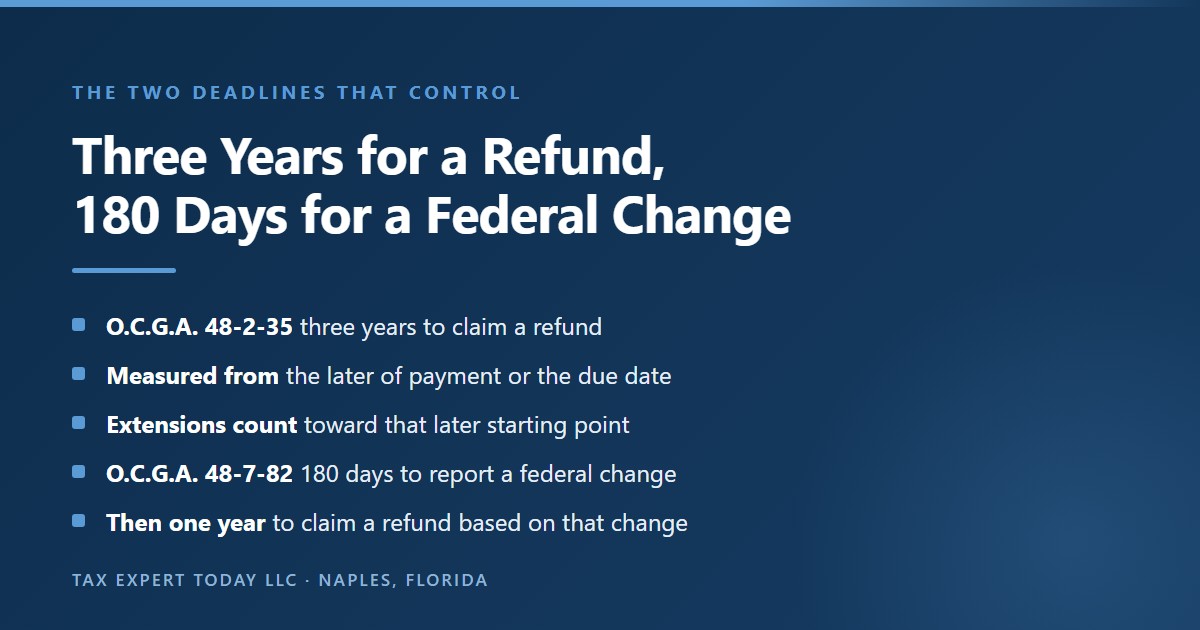 The two deadlines controlling a Georgia amended tax return, being the three year refund claim window under O.C.G.A. section 48-2-35 measured from the later of the date of payment or the return due date including extensions, and the separate 180 day window under O.C.G.A. section 48-7-82 to report a federal change followed by a one year window to claim a refund based on that change