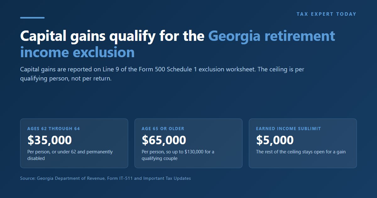 Georgia retirement income exclusion ceilings applied to capital gains, $35,000 per person for ages 62 through 64 and $65,000 per person at age 65 or older, with only $5,000 of the ceiling available for earned income