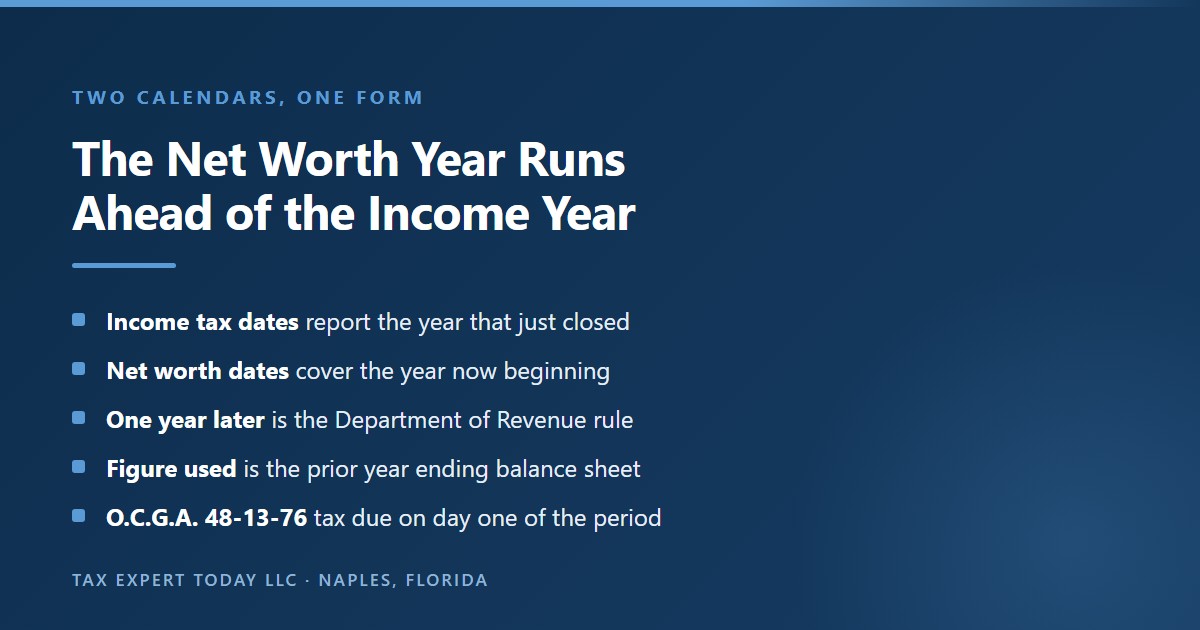 Explanation of why the Georgia net worth tax period entered on Form 600 runs one year later than the income tax period on the same return, because the income tax reports an accounting year that has closed while the net worth tax covers the year now beginning, measured on the prior year ending balance sheet, with O.C.G.A. section 48-13-76 providing that the tax falls due on the first day of the tax period