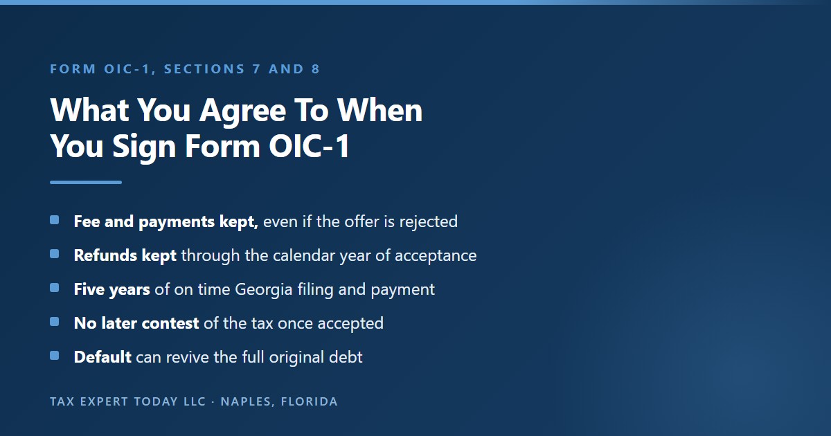 Terms a taxpayer accepts by signing Georgia Form OIC-1: the application fee and payments are kept even if the offer is rejected, refunds are kept through the calendar year of acceptance, five years of on time Georgia filing and payment are required, the tax cannot be contested after acceptance, and a default can revive the full original debt