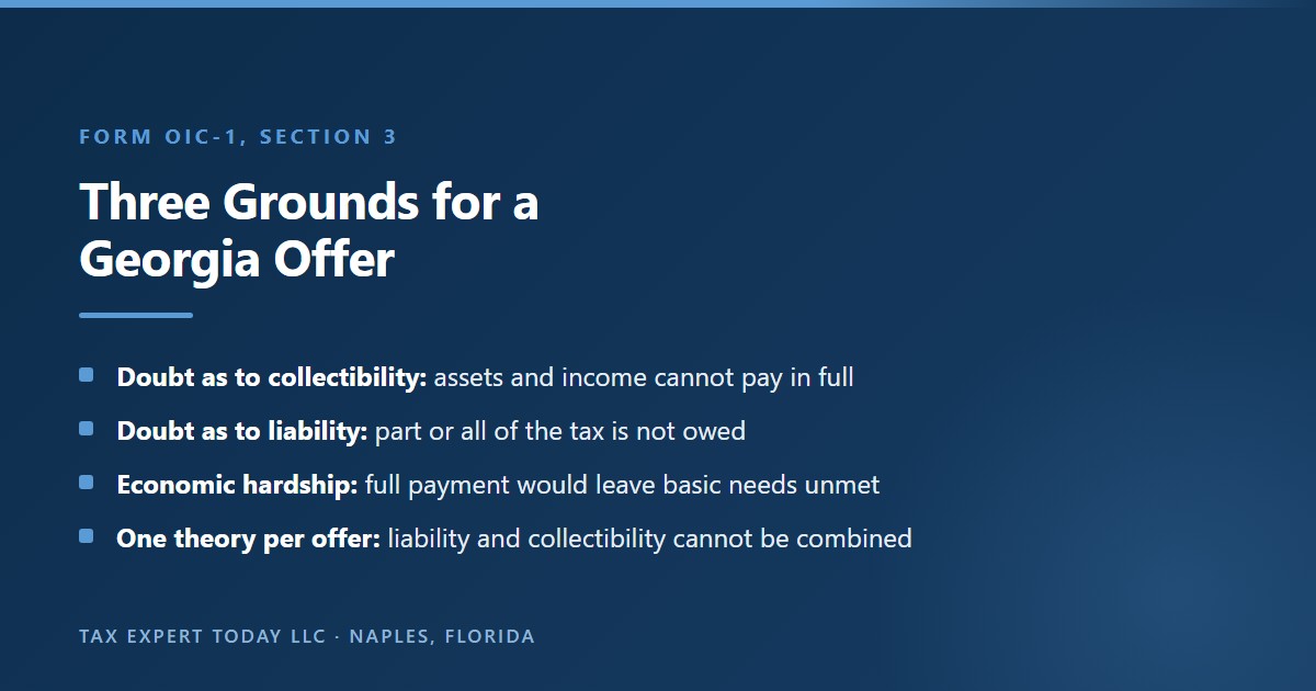 The three grounds for a Georgia offer in compromise on Form OIC-1: doubt as to collectibility when assets and income cannot pay in full, doubt as to liability when part or all of the tax is not owed, and economic hardship when full payment would leave basic needs unmet, with liability and collectibility never claimed on the same offer
