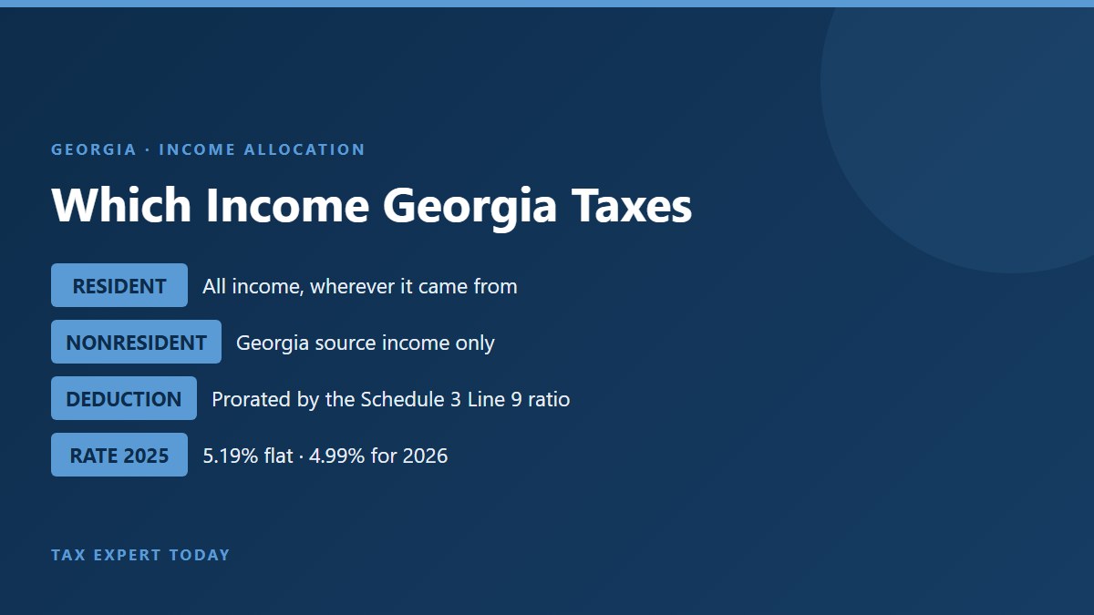 Georgia part year resident income allocation: resident period income is fully taxable, nonresident period only Georgia source income is taxable
