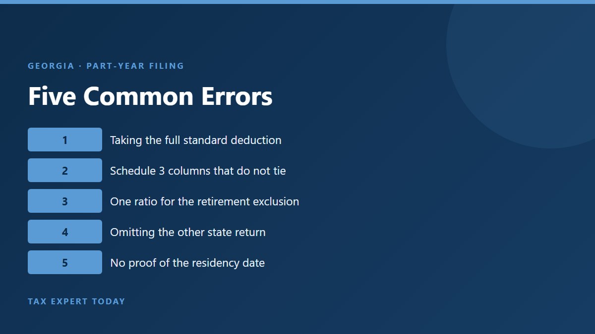 Common Georgia part year resident tax return errors including full standard deduction, untied Schedule 3 columns, and missing residency documentation