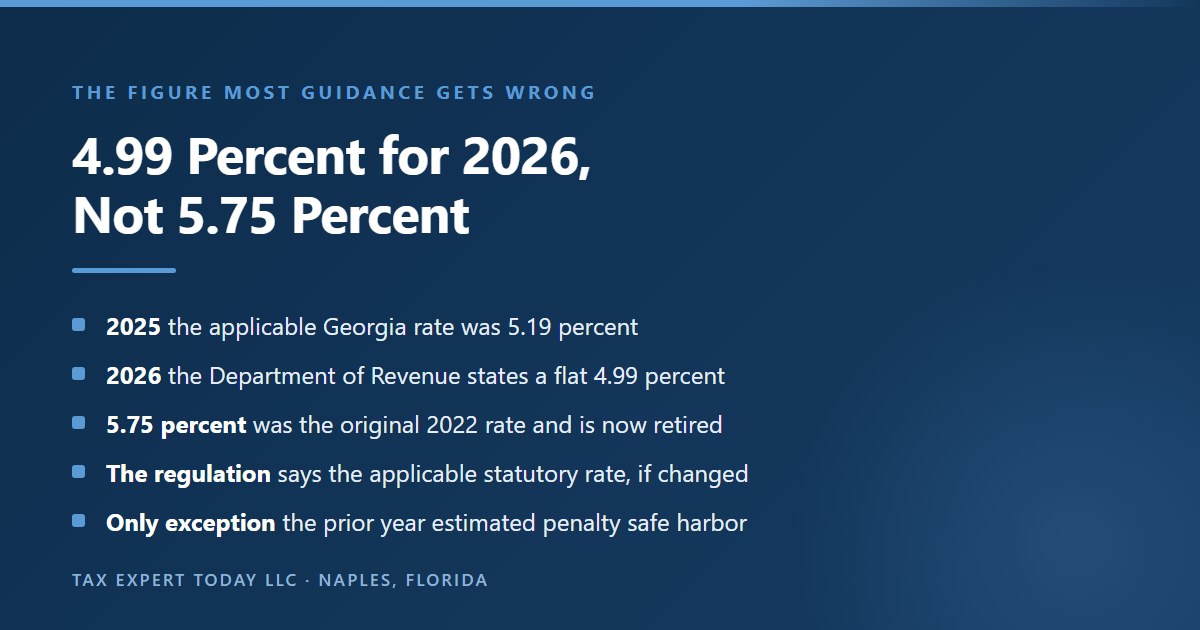 Comparison of the Georgia pass through entity tax rate by year showing 5.19 percent for 2025 and a flat 4.99 percent for 2026 per the Department of Revenue, with the widely republished 5.75 percent identified as the retired original 2022 rate that now survives only inside the prior year estimated payment penalty safe harbor computation
