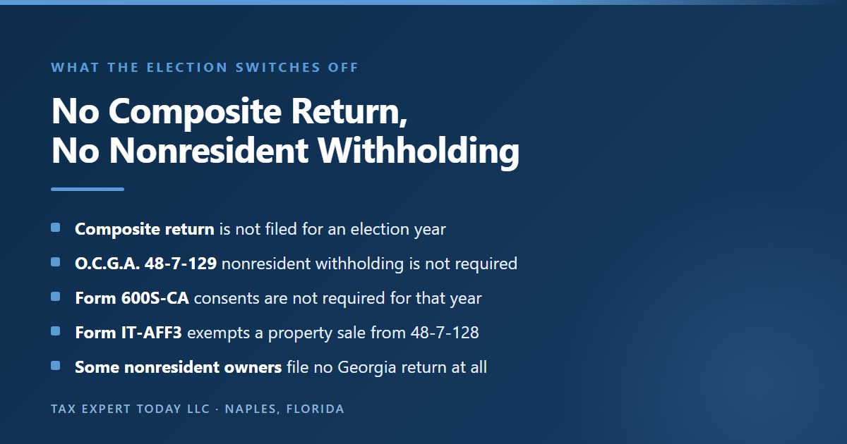 What the Georgia pass through entity tax election switches off, being the composite return for nonresident owners, nonresident withholding under O.C.G.A. section 48-7-129, Form 600S-CA consent agreements for the election year, and real property withholding under section 48-7-128 when Form IT-AFF3 is certified to the buyer, with some nonresident owners relieved of filing a Georgia return entirely