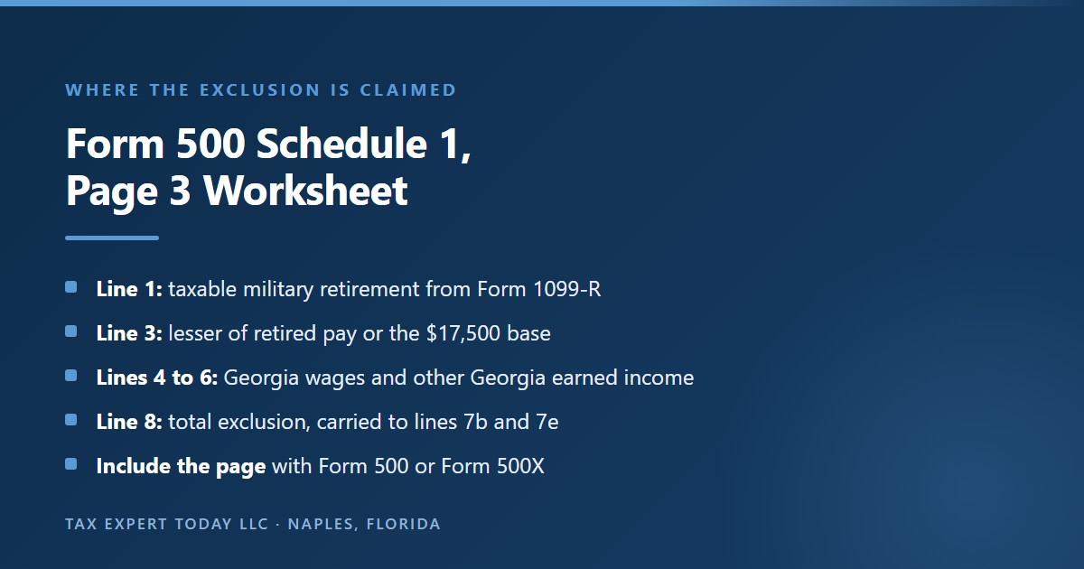 Walkthrough of the Georgia Form 500 Schedule 1 page 3 Military Retirement Income Exclusion worksheet, showing taxable military retirement from Form 1099-R on line 1, the lesser of retired pay or the 17,500 dollar base exclusion on line 3, taxable Georgia salary and wages and other earned Georgia income on lines 4 through 6, and the total exclusion on line 8 carried to Schedule 1 line 7b for the taxpayer and line 7e for the spouse