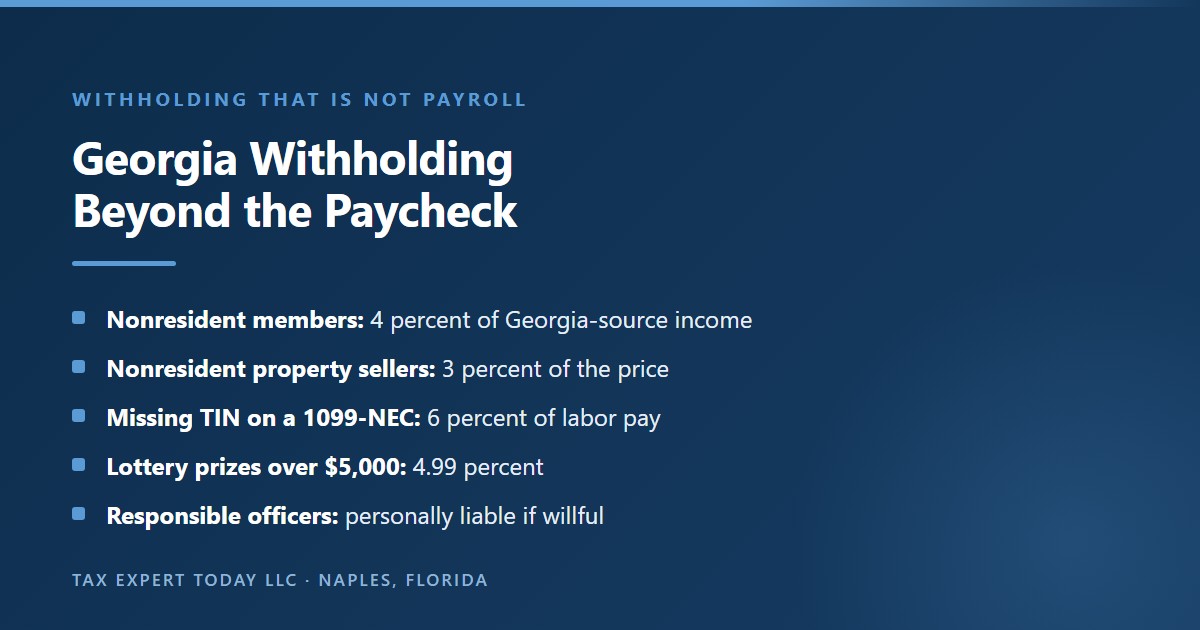 Georgia withholding beyond wages: 4 percent on a nonresident member’s share of Georgia-source income from a partnership, S corporation, or LLC, 3 percent on the sale of Georgia real property by a nonresident, 6 percent of labor compensation on a Form 1099-NEC when the payee has no valid taxpayer identification number, 4.99 percent on Georgia lottery prizes over $5,000, and personal liability for a responsible officer who willfully fails to pay over withheld tax