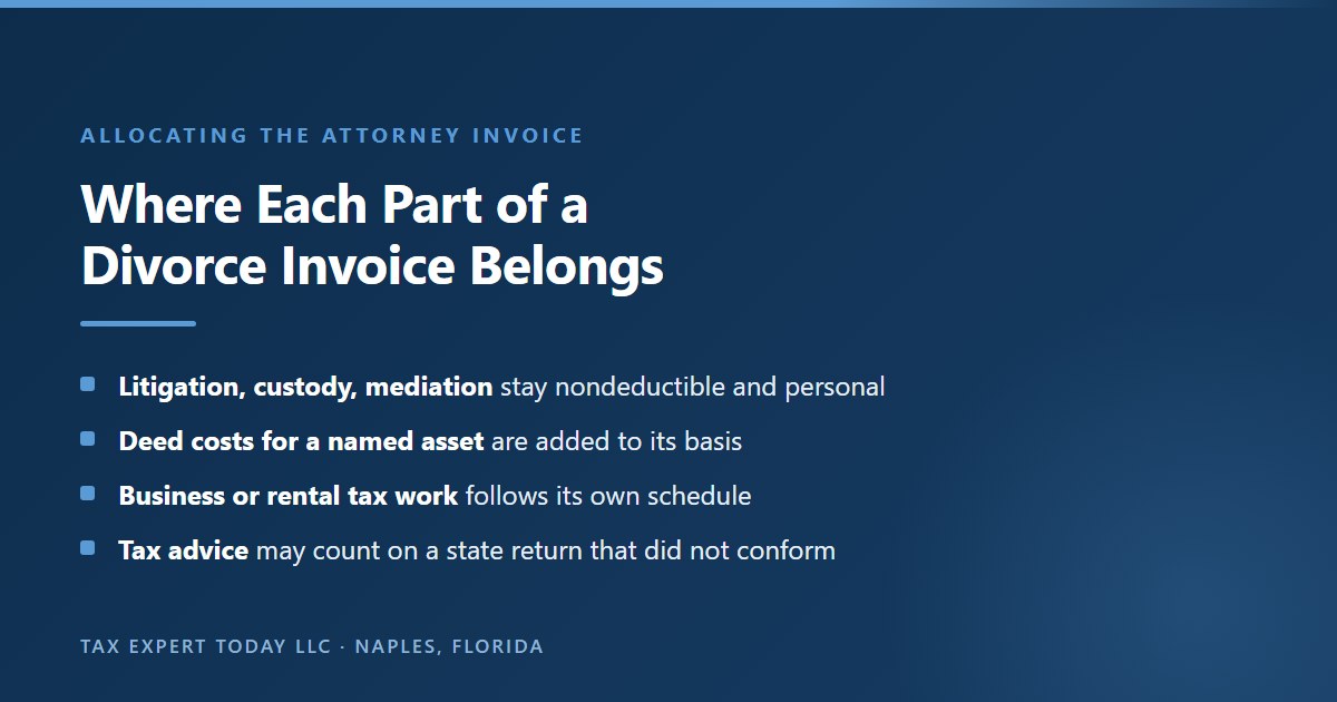 How to allocate a divorce attorney invoice for tax purposes, showing that litigation, custody and mediation time remains a nondeductible personal expense, that deed preparation costs for a named property are added to its basis, that tax work on a business or rental follows the related schedule, and that the tax advice portion may be deductible only on a state return that did not conform to the federal suspension