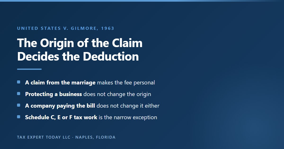 The origin of the claim test from United States v. Gilmore applied to divorce legal fees, showing that a claim arising from the marriage makes the fee a personal expense, that protecting a business from the claim does not change its origin, that having a company pay the bill does not change it either, and that tax work genuinely allocable to a Schedule C, E or F activity is the narrow exception