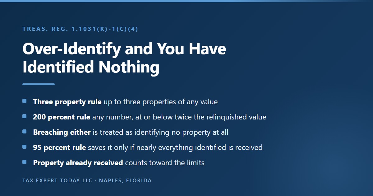 The three replacement property identification rules for a 1031 exchange, showing the three property rule allowing three properties of any value, the 200 percent rule allowing any number of properties at or below twice the relinquished property value, the consequence that breaching either is treated as identifying no property at all, and the 95 percent rule fallback