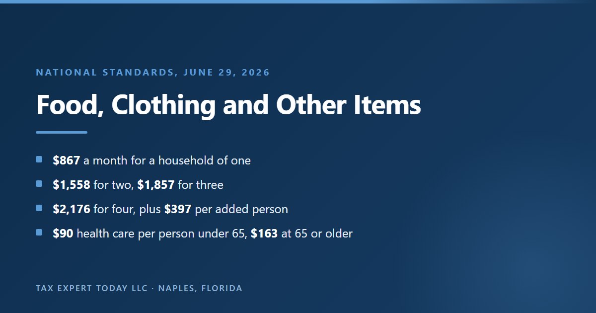 The 2026 IRS national standards for food, clothing and other items, showing 867 dollars a month for one person, 1,558 dollars for two, 1,857 dollars for three and 2,176 dollars for four with 397 dollars for each additional person, and the out-of-pocket health care standard of 90 dollars per person under 65 and 163 dollars per person 65 or older