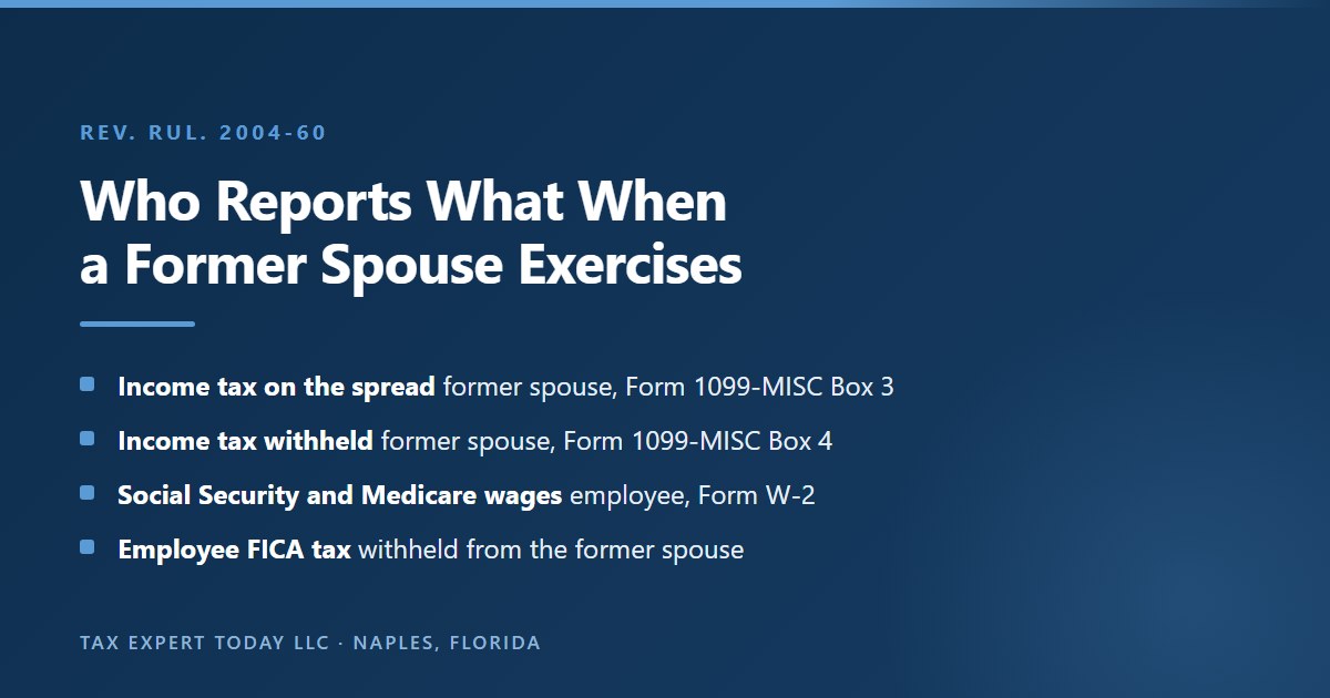 Reporting split under Rev. Rul. 2004-60 when a former spouse exercises a nonqualified stock option received in a divorce: the income tax on the spread and the income tax withheld are reported to the former spouse on Form 1099-MISC in Box 3 and Box 4, while the Social Security and Medicare wages stay on the employee spouse Form W-2 and the employee FICA tax is withheld from the former spouse