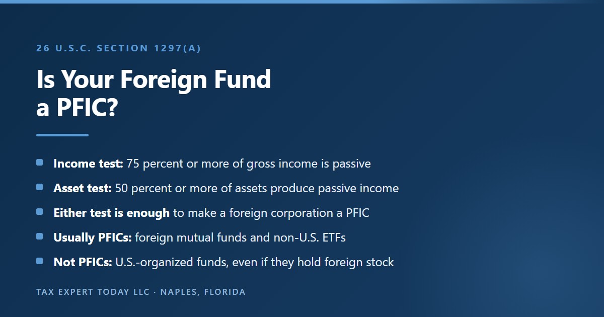 The two PFIC tests under section 1297(a): a foreign corporation is a passive foreign investment company if 75 percent or more of its gross income is passive or 50 percent or more of its assets produce passive income, which usually captures foreign mutual funds and non-U.S. ETFs but not U.S.-organized funds