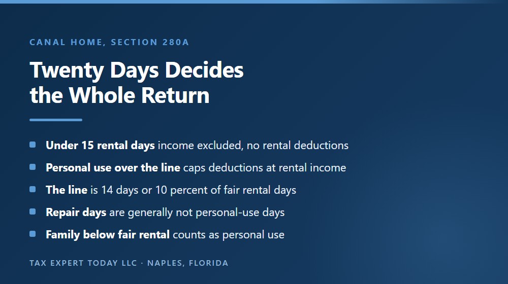 Section 280A day count outcomes for a Cape Coral canal home: under 15 rental days the income is excluded, personal use over the greater of 14 days or 10 percent of fair rental days caps deductions at rental income, repair days are generally not personal use, and family stays below fair rental do count