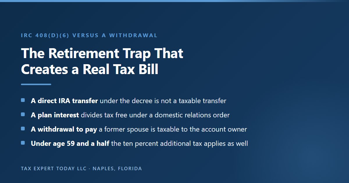 The retirement account trap in a divorce settlement, contrasting a direct transfer of an individual retirement account under IRC section 408(d)(6) and a division of an employer plan under a qualified domestic relations order, both of which are tax free, against a withdrawal made to pay a former spouse, which the IRS states is taxable to the account owner and carries the ten percent additional tax below age 59 and a half