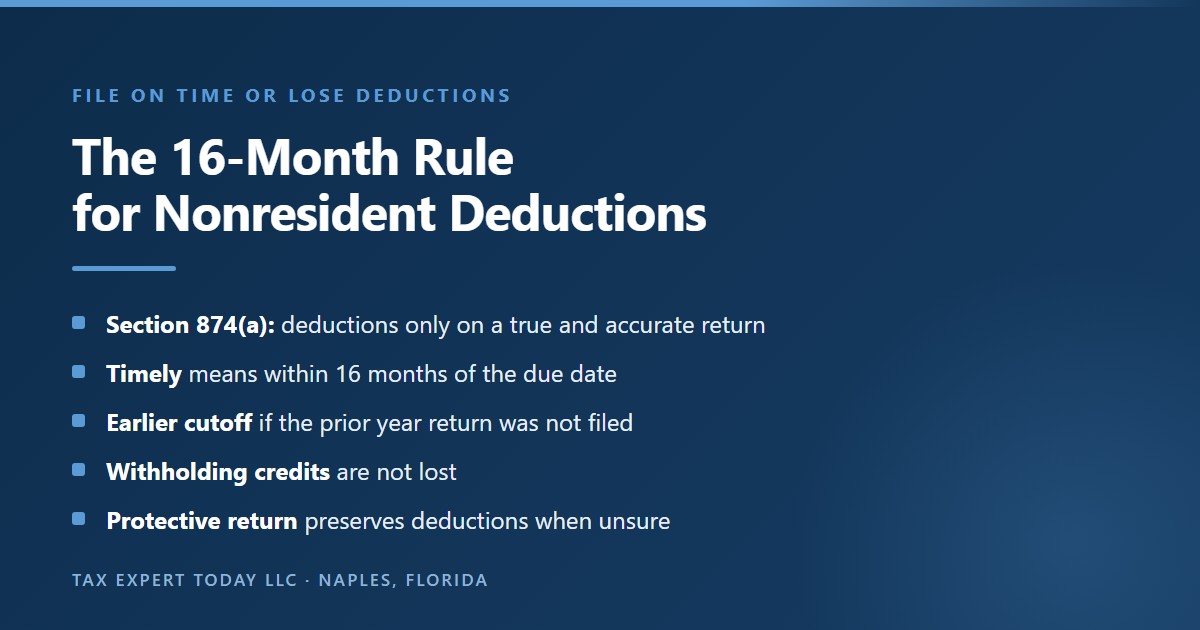 Summary of the timely filing rule for nonresident alien deductions under section 874(a) and Treasury Regulation section 1.874-1: deductions and most credits are allowed only on a true and accurate return filed within 16 months of its due date, an earlier cutoff applies when the prior year return was not filed, credits for tax withheld are not lost, and a protective Form 1040-NR preserves deductions when effectively connected income is uncertain