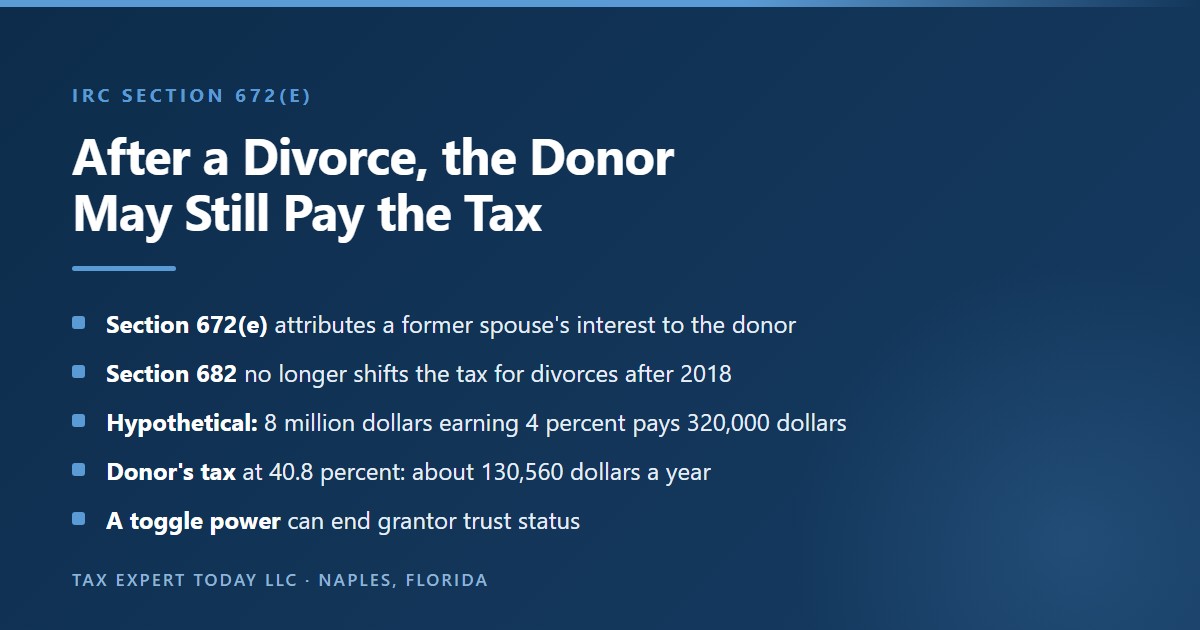 Illustration of how IRC section 672(e) can keep a spousal lifetime access trust donor taxed on income paid to a former spouse after a divorce, because section 682 was repealed for divorces after 2018, with a hypothetical 8 million dollar trust paying 320,000 dollars of income and about 130,560 dollars of annual tax to the donor