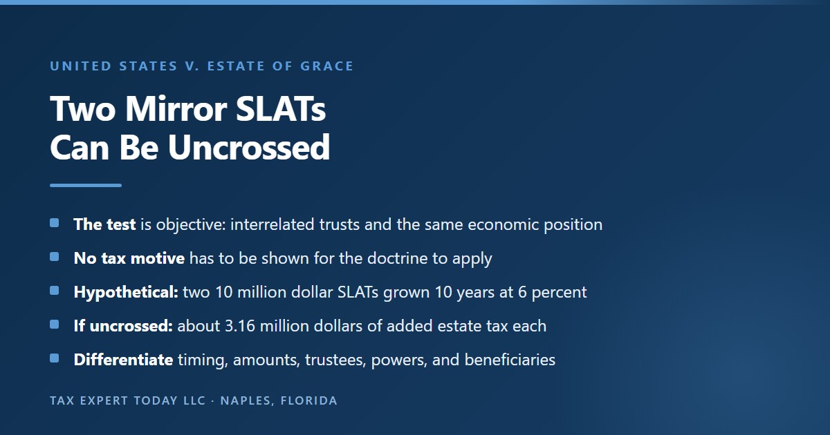 Explanation of the reciprocal trust doctrine from United States v. Estate of Grace showing that two mirror image spousal lifetime access trusts can be uncrossed without proof of tax motive, and that two hypothetical 10 million dollar SLATs grown for 10 years at 6 percent could each face about 3.16 million dollars of added estate tax