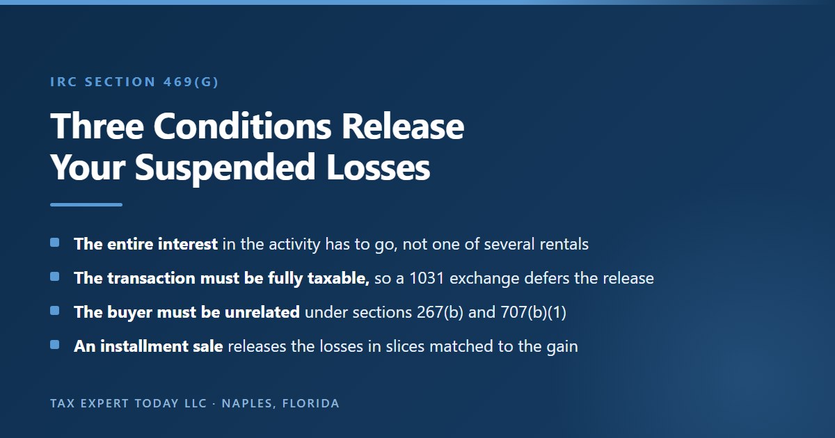 The three conditions in IRC section 469(g) that release suspended passive losses on a rental sale: disposition of the entire interest in the activity, a fully taxable transaction so that a section 1031 exchange defers the release, and an unrelated buyer under sections 267(b) and 707(b)(1), with installment sales releasing losses in slices matched to the gain