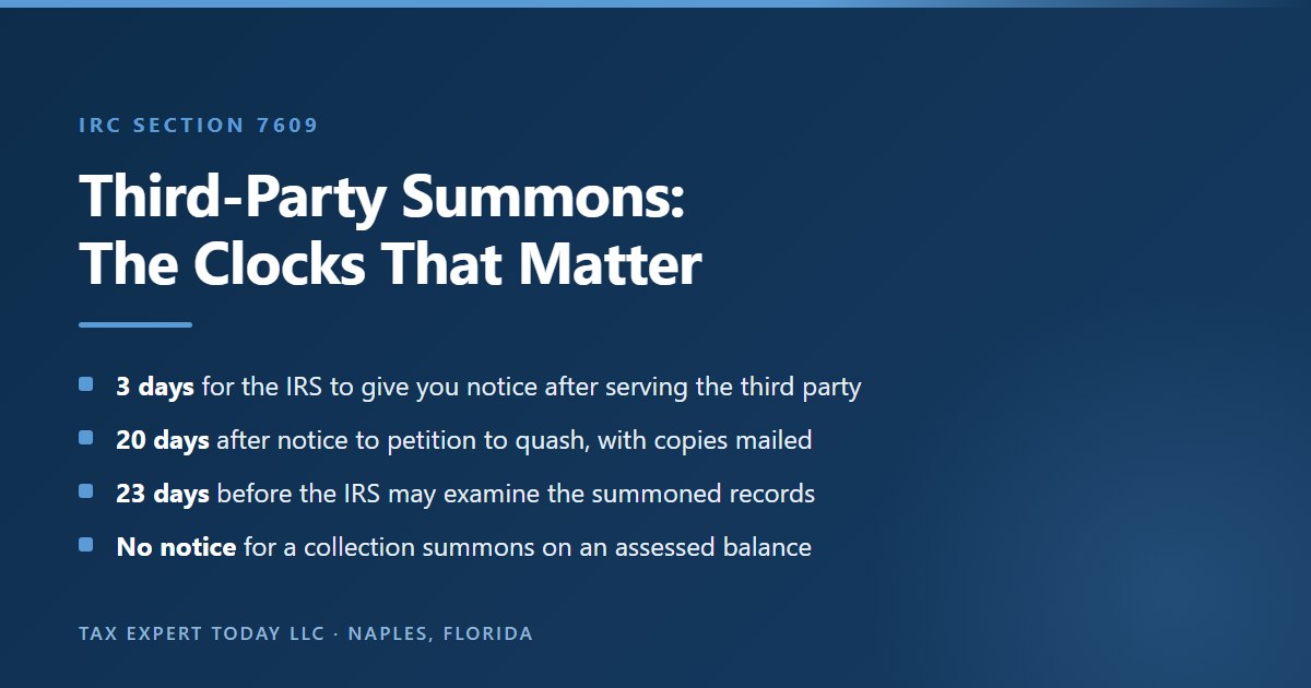 The IRC section 7609 third-party summons timeline, showing notice to the taxpayer within 3 days of service, a petition to quash due no later than the 20th day after notice, no examination of records before the close of the 23rd day, and the collection summons exception that removes notice for assessed liabilities