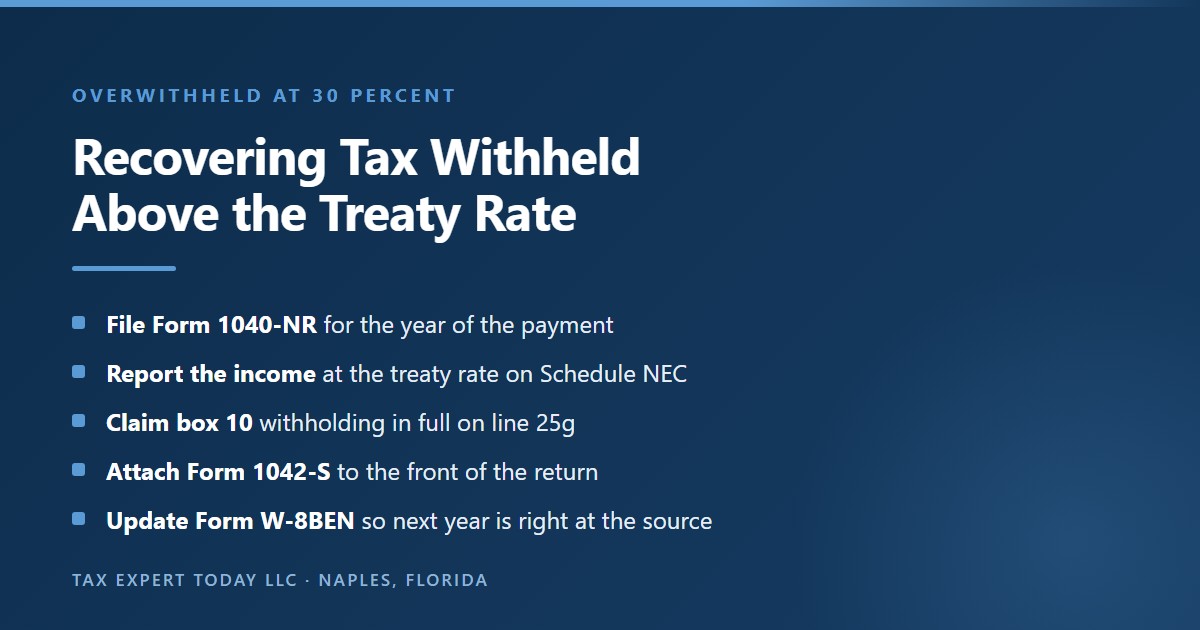 Steps to recover United States tax withheld at 30 percent when a lower treaty rate applied: file Form 1040-NR for the year, report the income at the treaty rate on Schedule NEC, claim the full box 10 withholding from Form 1042-S on line 25g, attach each Form 1042-S to the front of the return, and give the payer an updated Form W-8BEN