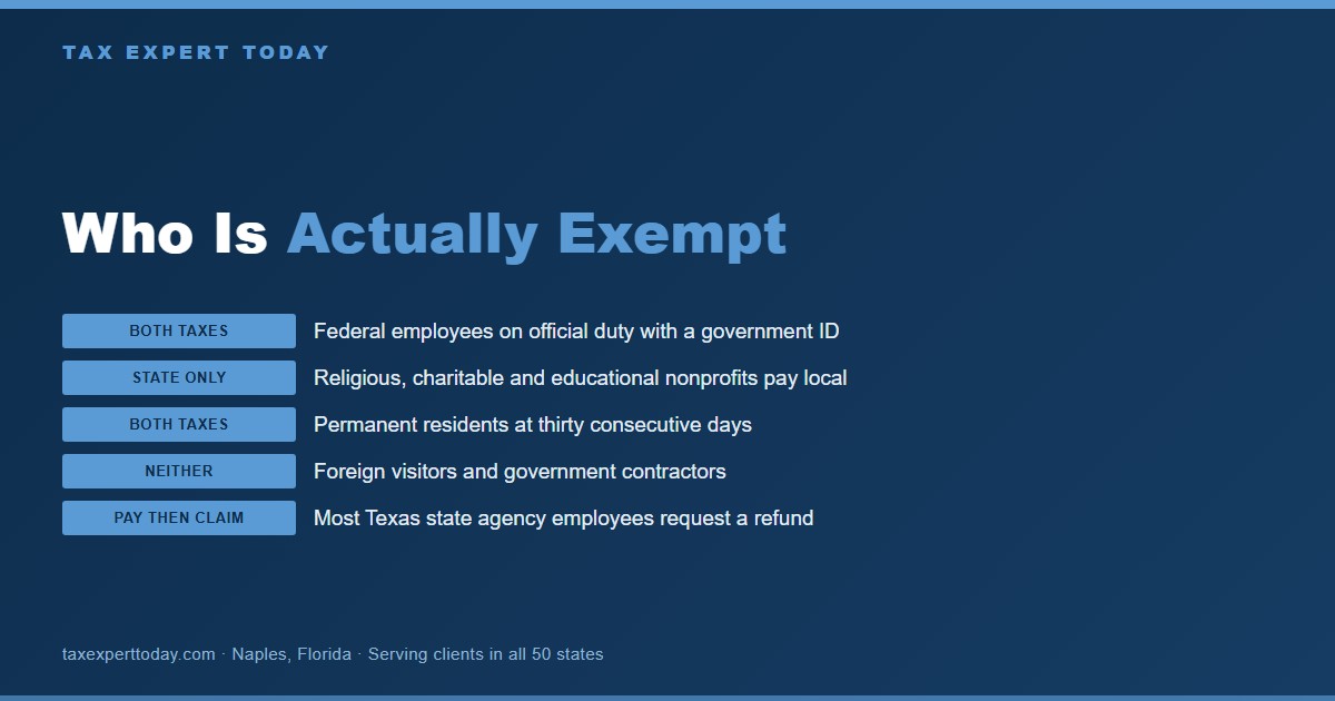 Chart of Texas hotel occupancy tax exemption categories showing which guests are exempt from both state and local tax, which are exempt from the state tax only, and which must pay and claim a refund